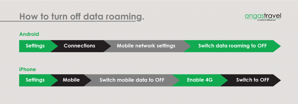 How to turn data roaming off on your smart phone