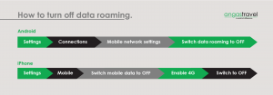 How to turn data roaming off on your smart phone