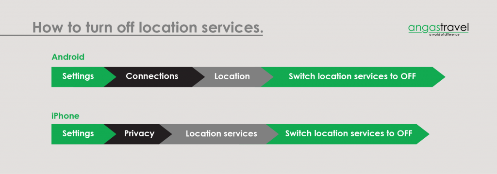 How to turn location services off on your smart phone